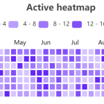 博客中添加类似Github的日历热力图