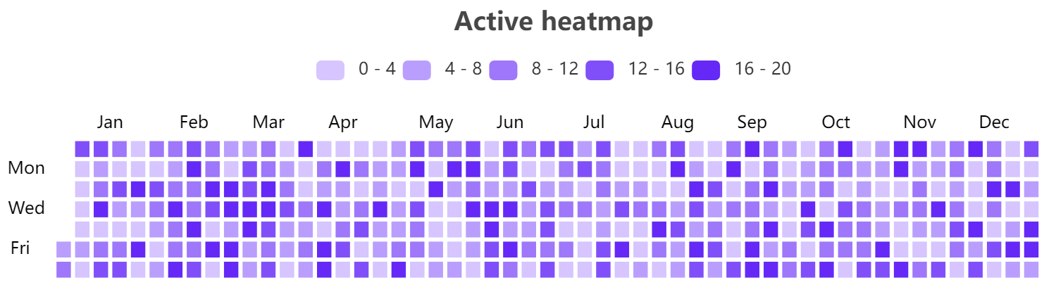 博客中添加类似Github的日历热力图